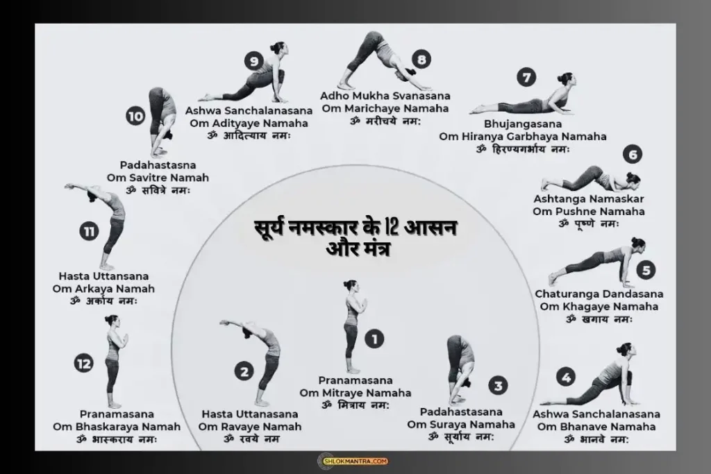 सूर्य नमस्कार के 12 आसन और मंत्र