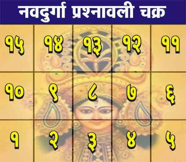 नवदुर्गा प्रश्नावली चक्र – अपने प्रश्नों का सही उत्तर जानें